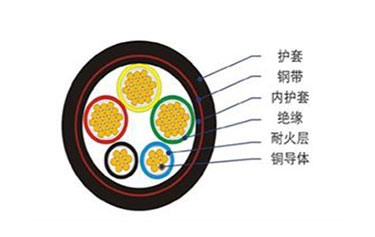 線束加工.jpg