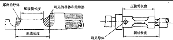 醫(yī)療線束剝皮.png