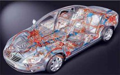 汽車電子線束技術(shù)發(fā)展趨勢