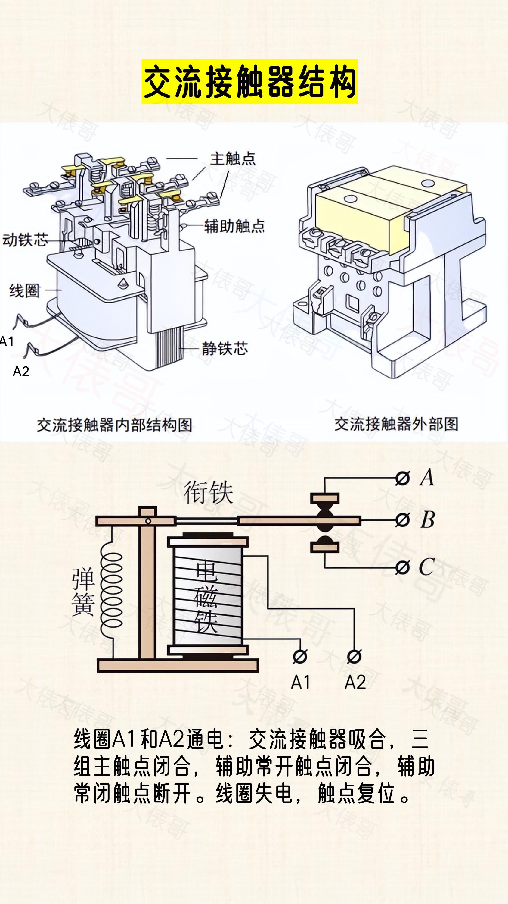 交流接觸器接線_交流接觸器 端子圖_交流接觸器電氣符號