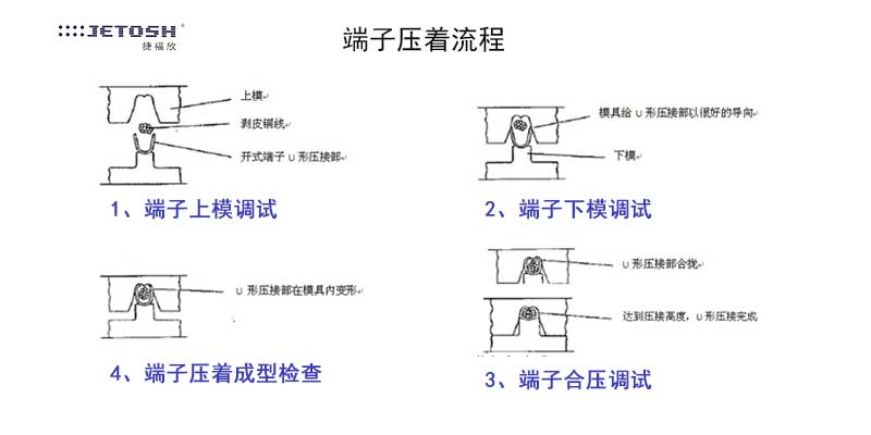 端子壓著流程.jpg