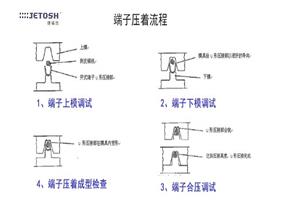 <b>端子線壓著不良分類</b>