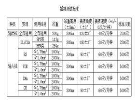 線束加工廠搖擺測試標(biāo)準(zhǔn)
