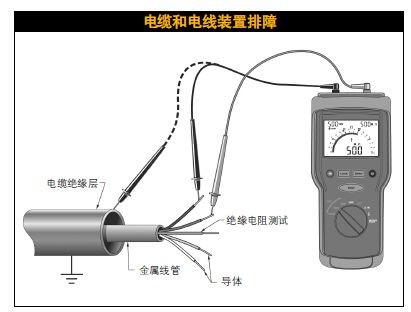 端子線加工廠如何檢測(cè)阻抗