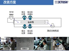 線束加工廠精益生產(chǎn)管理