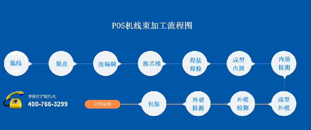 線束加工流程圖