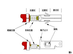 LVDS端子連接線的生產(chǎn)工藝及常見異常