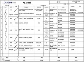 <b>線束QC工程圖</b>