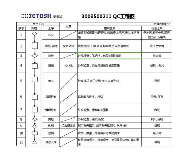 端子連接線QC工程圖