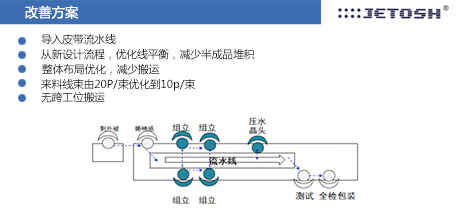 線束加工廠管理