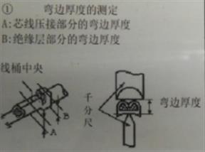 電子線材加工企業(yè)的千分尺使用方法和注意事項(xiàng)
