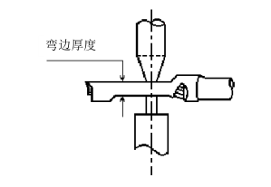 標(biāo)準(zhǔn)