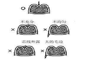 ?端子壓著的剖面分析