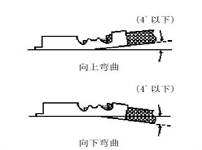 ?端子彎曲扭動的判定標(biāo)準(zhǔn)
