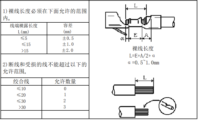 標(biāo)準(zhǔn)