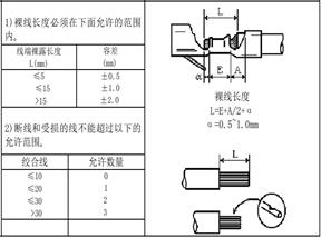 ?絞合線壓著外漏尺寸判定標(biāo)準(zhǔn)