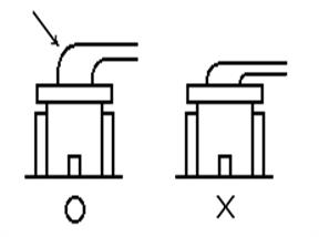 線(xiàn)材、線(xiàn)束的安裝