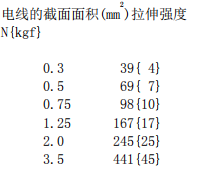 拉力標(biāo)準(zhǔn)