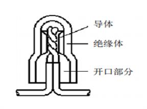 絕緣連接器接線(xiàn)端壓接