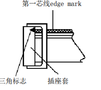 圖1