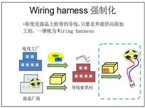 導線束的UL許可標簽