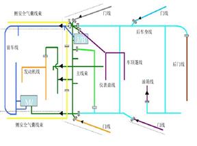 小轎車線束分類