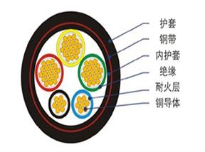電纜阻燃與耐火有區(qū)別嗎？