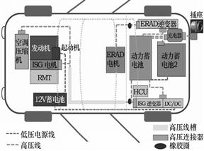 <b>整車高壓線束的設(shè)計(jì)</b>