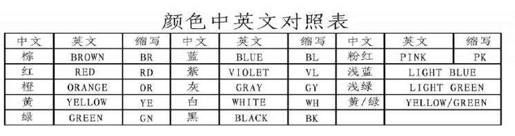 電子線顏色中英文對照表